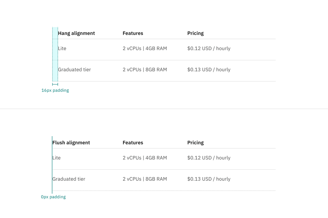 Hang and flush alignment for structured list